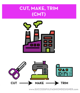 cut make trim process textile and apparel supply chain